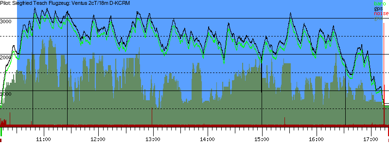 Barometer